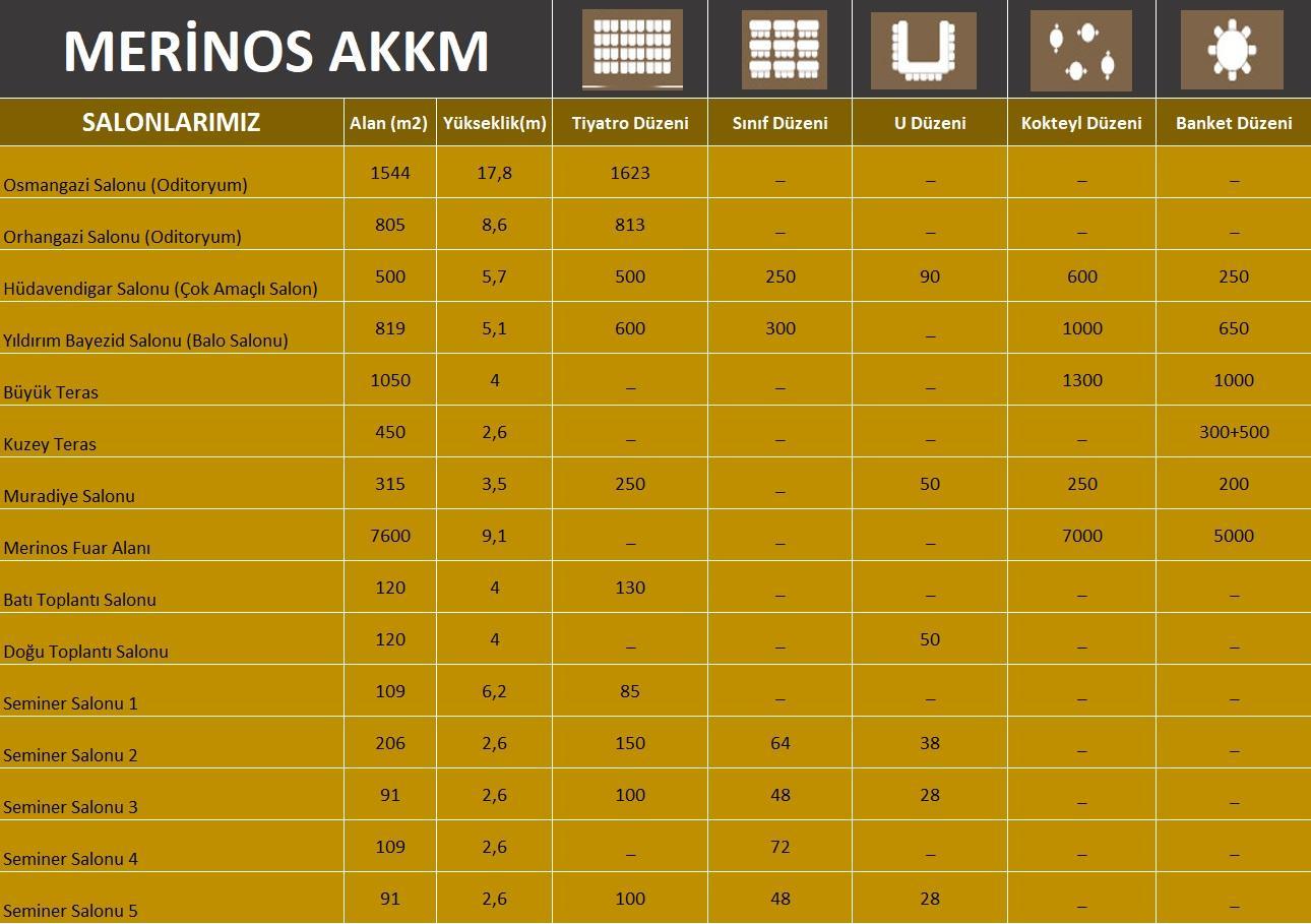 YILDIRIM BAYEZİD SALONU