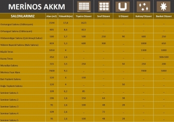 YILDIRIM BAYEZİD SALONU